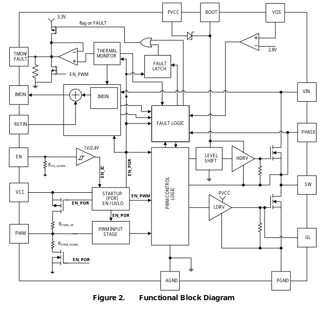 Block diagram of FDMF3170 power stage